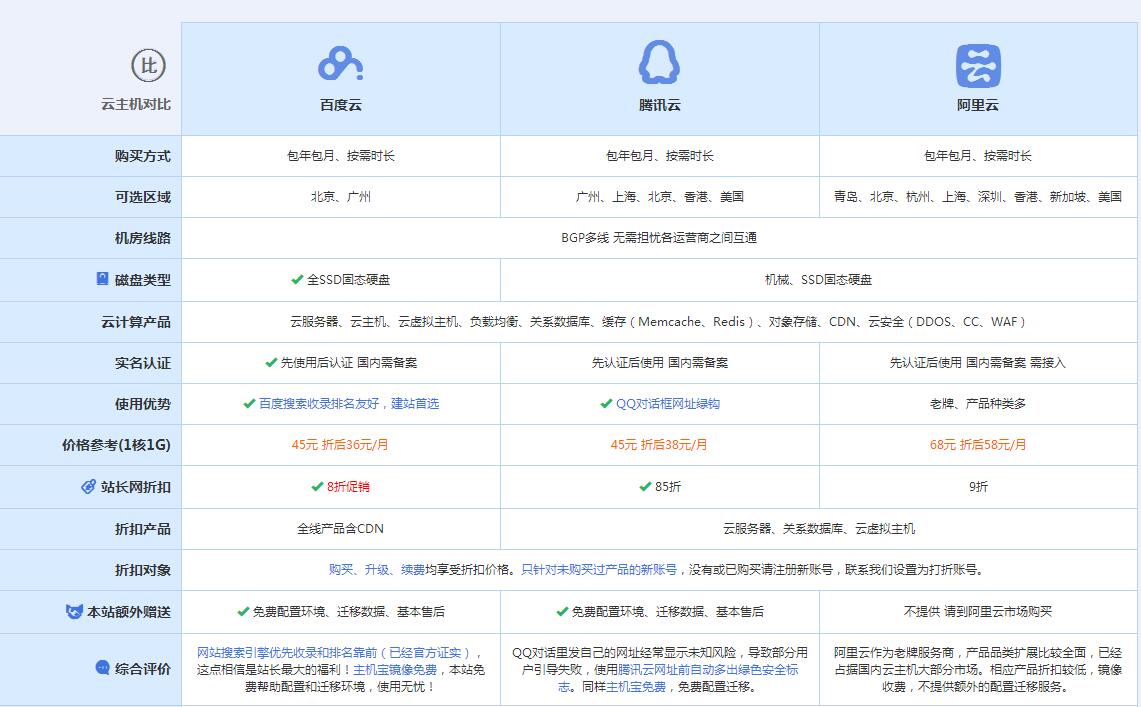 嘉峪关云主机代理对比.jpg